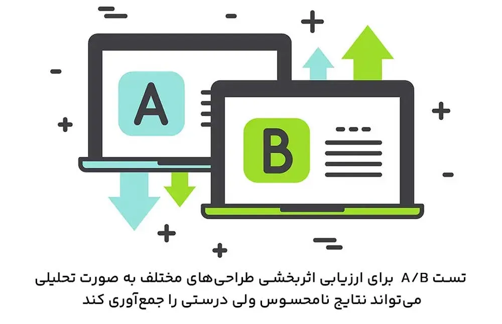 تست A و B به مطالعات روانشناسی در طراحی کمک می‌کند