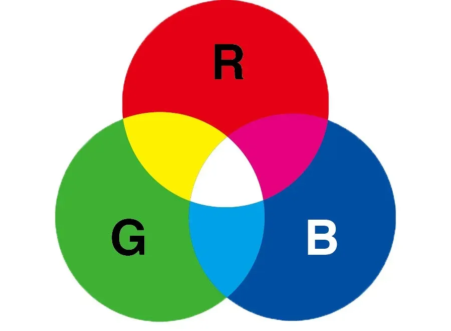 Additive Theory
