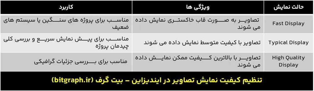 تنظیم کیفیت نمایش تصاویر در ایندیزاین