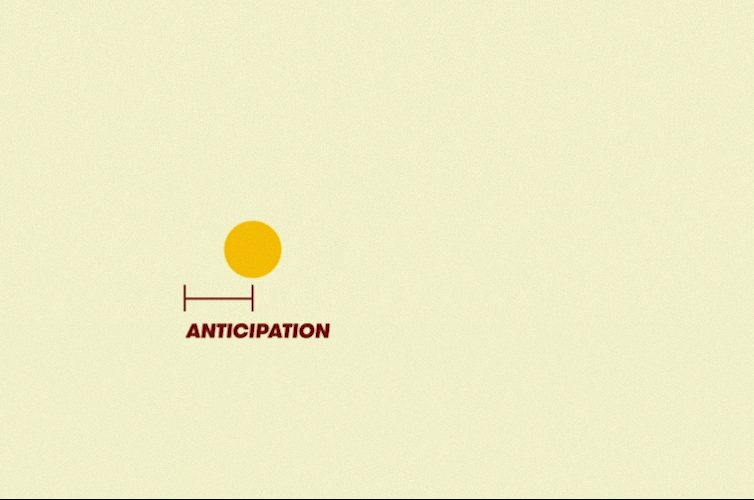پیش حرکت یا Anticipation