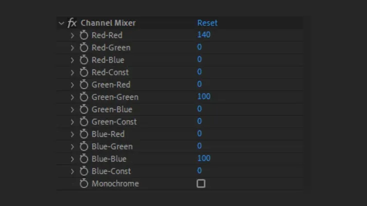 Channel Mixer