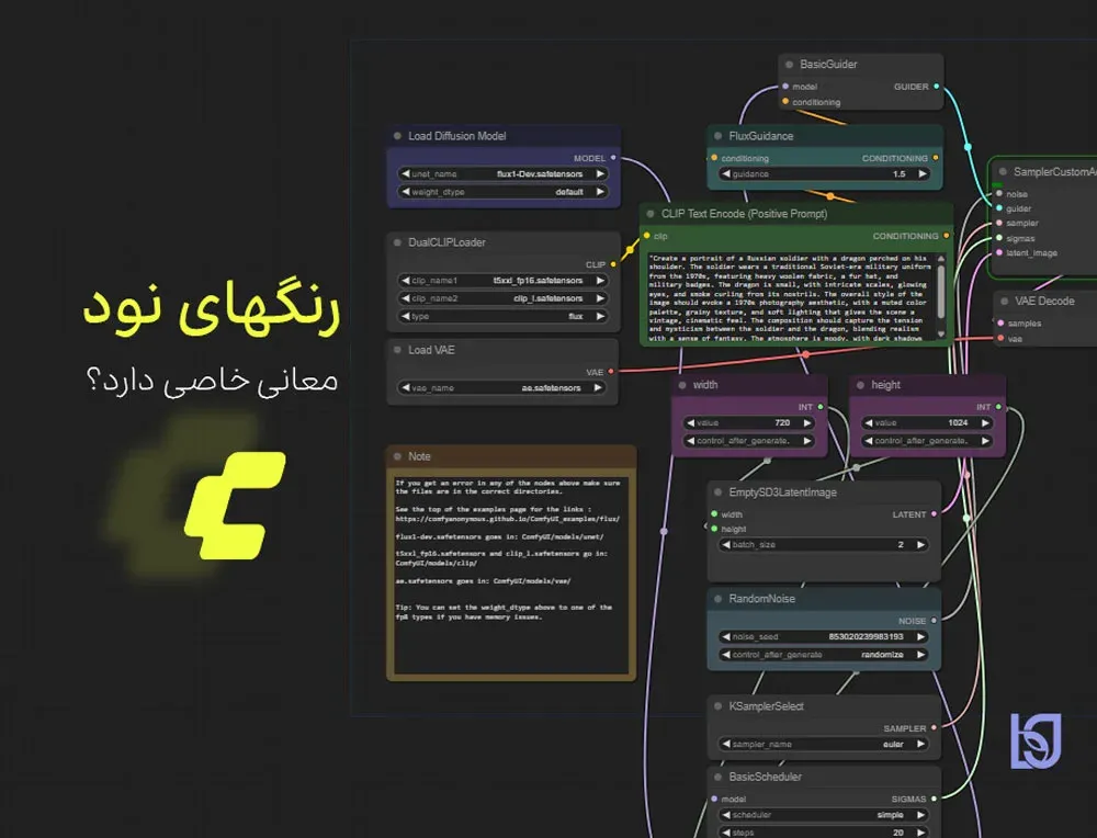 اتصال نودها در ComfyUI
