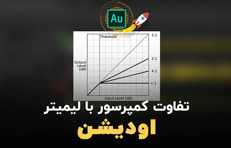 تفاوت کمپرسور با لیمیتر در اودیشن