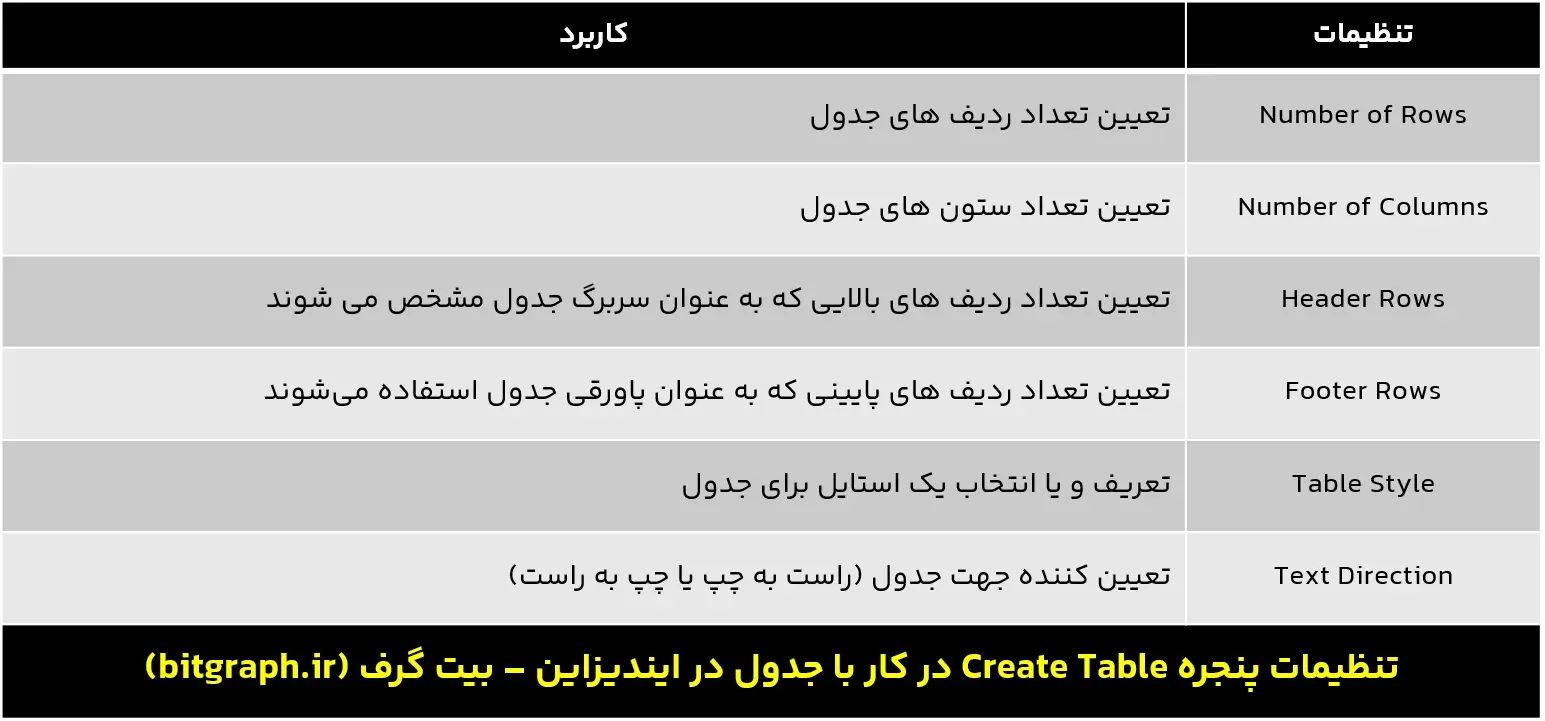 آموزش گام به گام کار با جدول در ایندیزاین