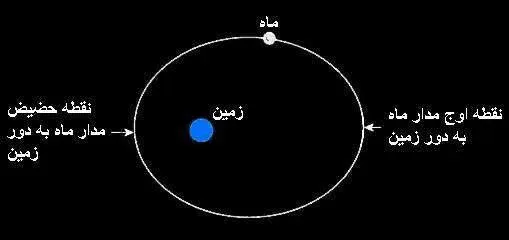 عکاسی از ابر ماه