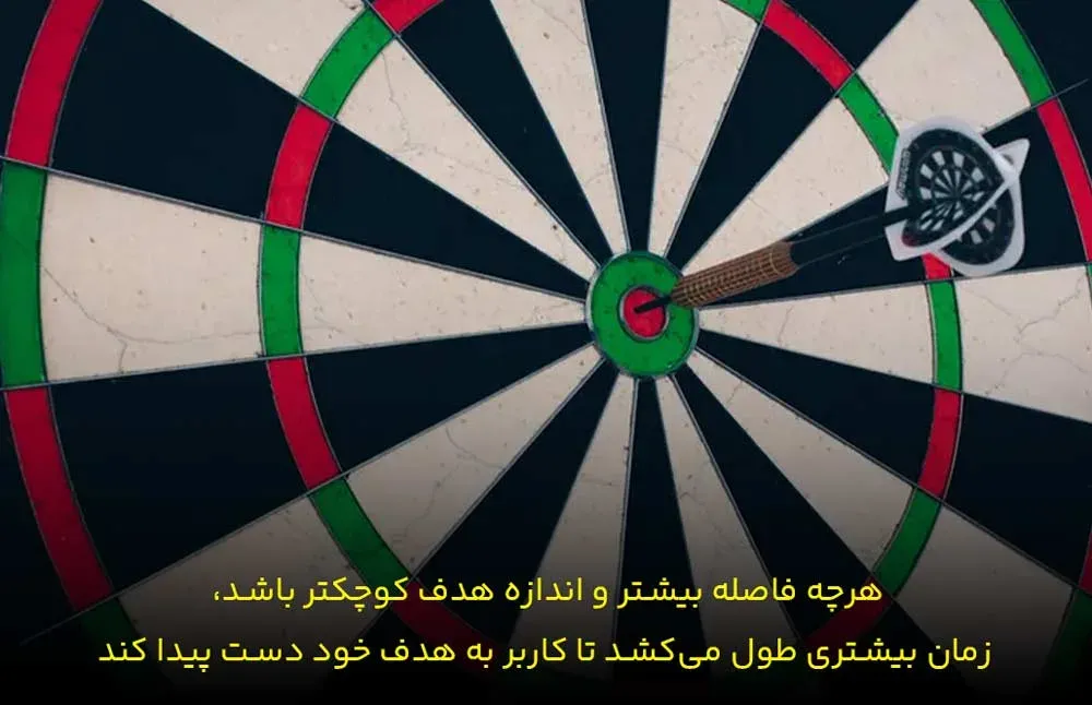 افزایش سرعت کاربر توسط قانون فیت