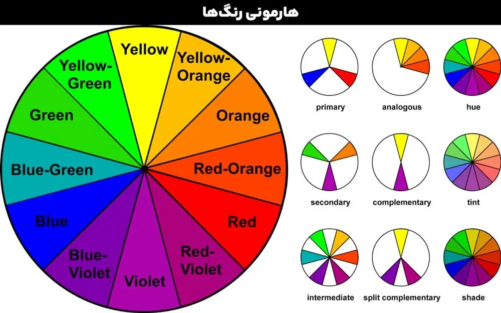 تاثیر روانشناسی هارمونی رنگ ها در طراحی گرافیک