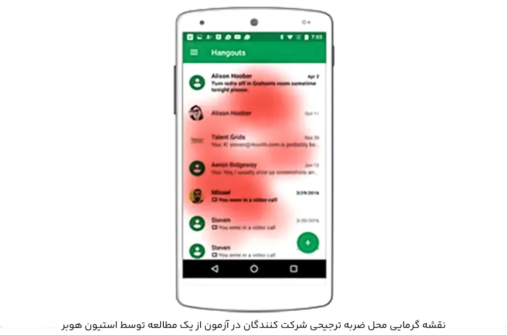 نقشه گرمایی محل ضربه زدن کاربران بر صفحه موبایل