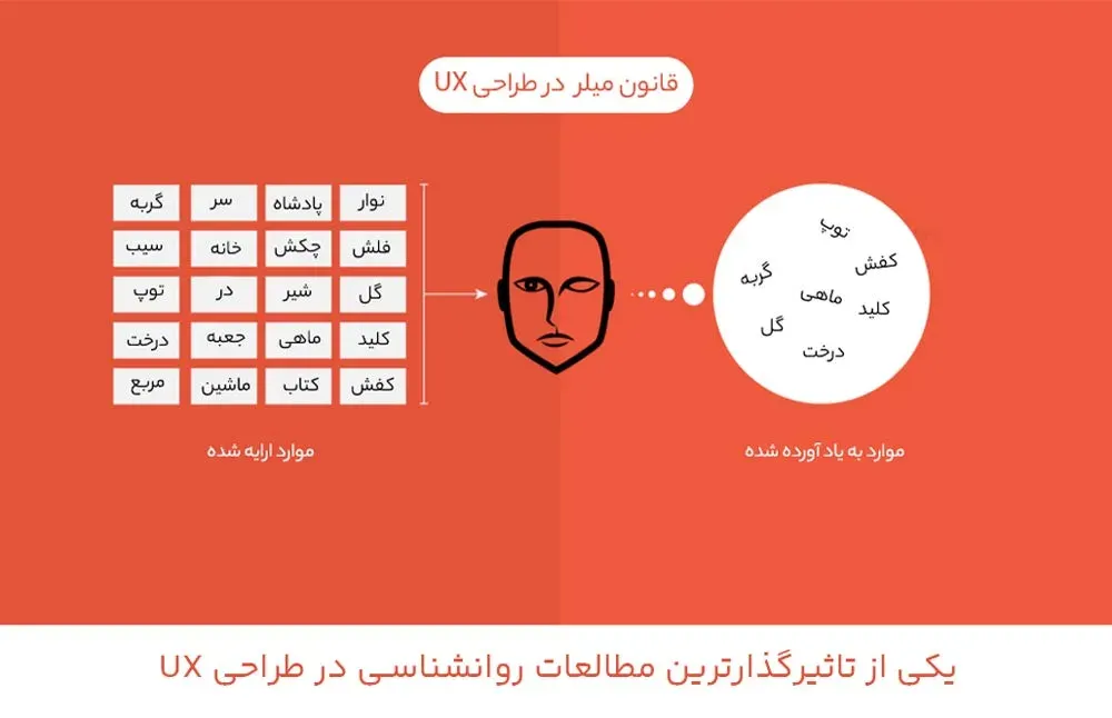 شماره 7 جادویی یکی از مطالعات روانشناسی در طراحی