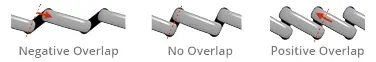 StitchGenerator Overlap