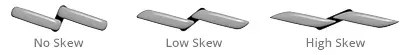 Skew