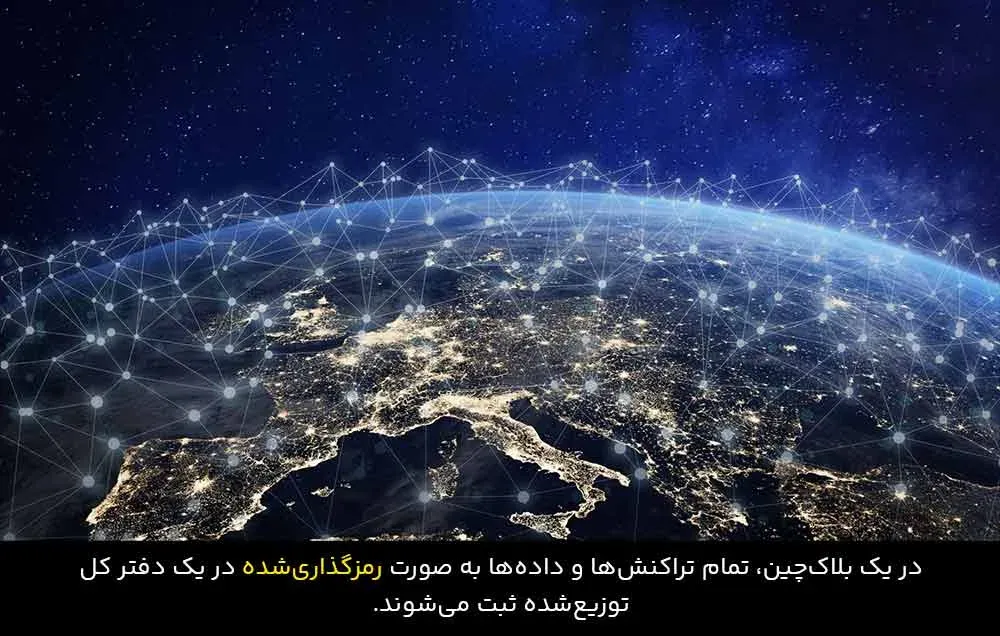 شفافیت سیستم بلاک چین در حفظ و استفاده از دادههای کاربران