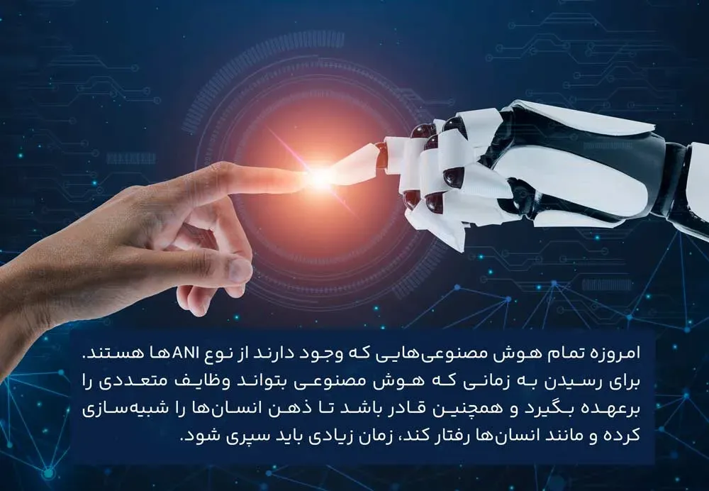 انواع هوش مصنوعی از لحاظ محدودیت در انجام وظایف