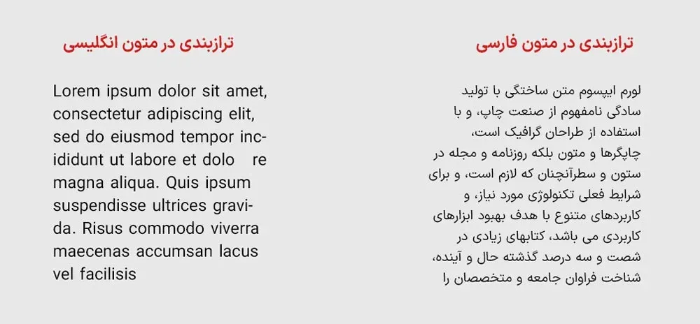 ترازبندی در متون فارسی و انگلیسی