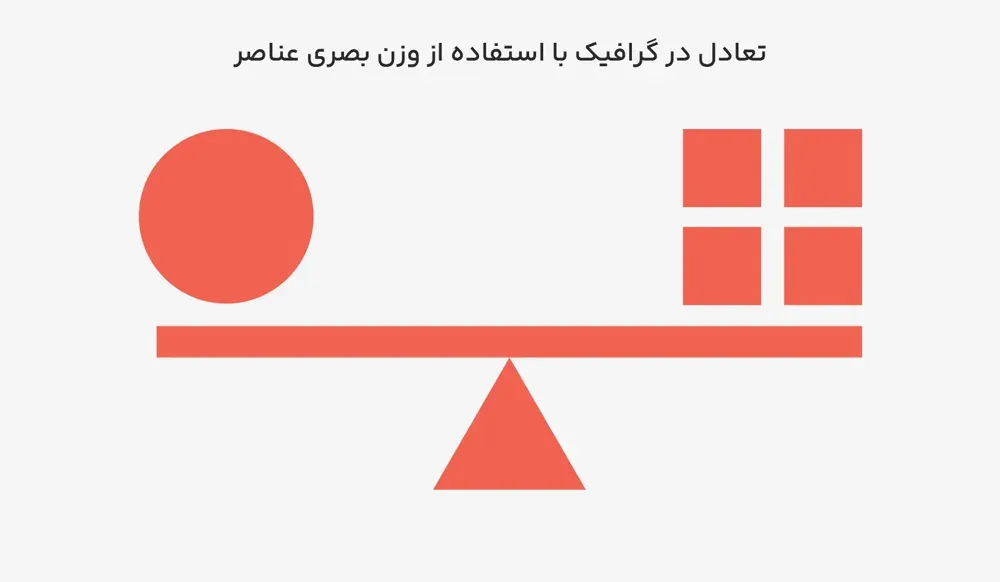 ایجاد تعادل در گرافیک با استفاده از وزن بصری عناصر