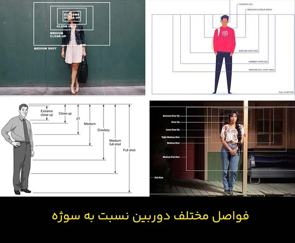 فواصل مختلف دوربین از سوژه