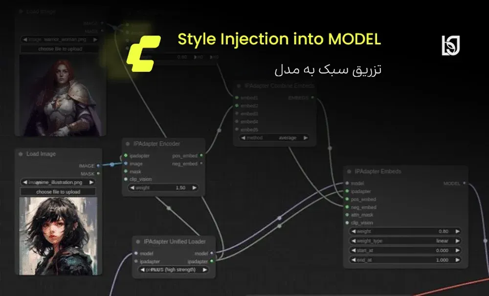 pattern طراحی ورک‌فلو