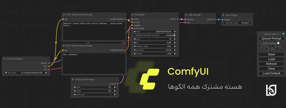 pattern طراحی ورک‌فلو