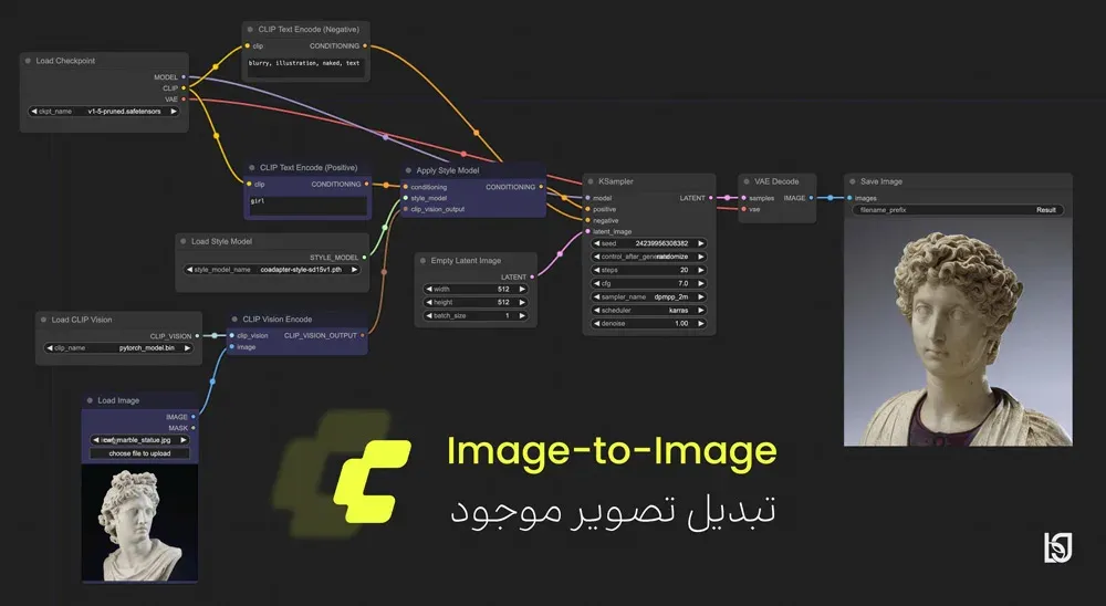 pattern طراحی ورک‌فلو
