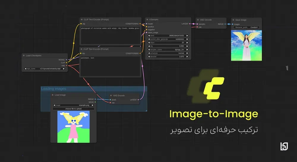 pattern طراحی ورک‌فلو