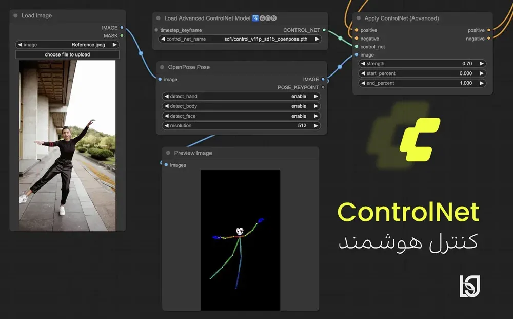 pattern طراحی ورک‌فلو