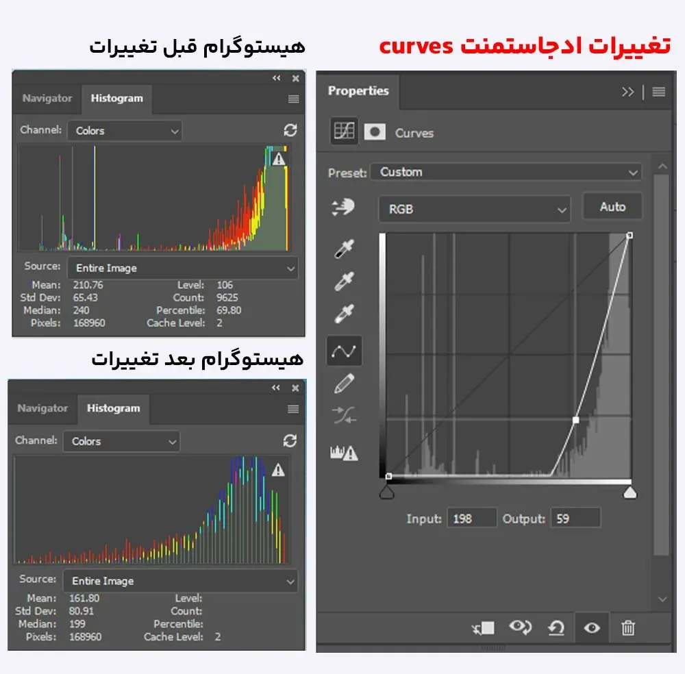 ادجاستمنت curves