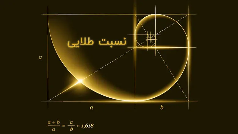 چگونه از نسبت طلایی در عکاسی برای ترکیب بندی خیره کننده استفاده کنیم؟