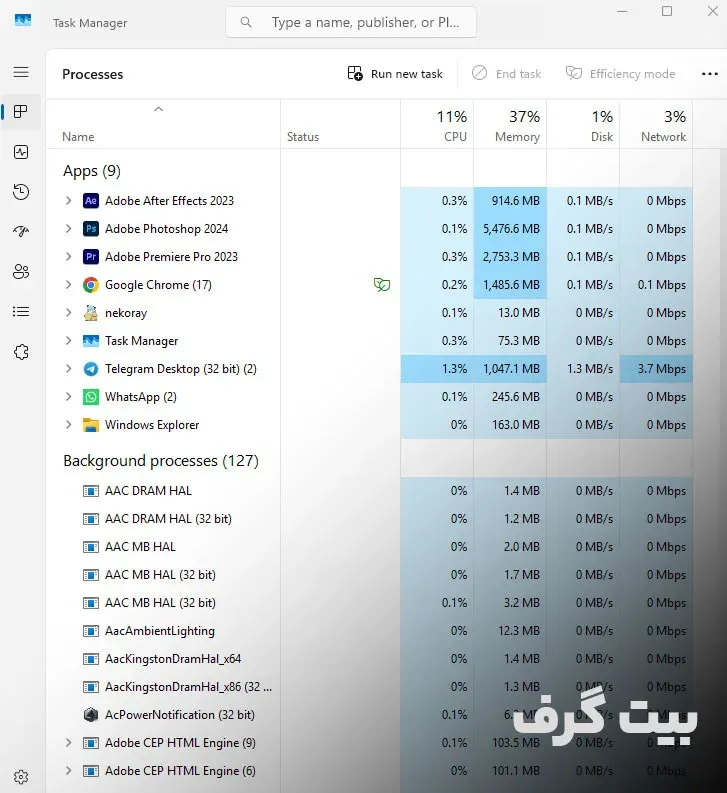 حل مشکل کندی در پریمیر پرو