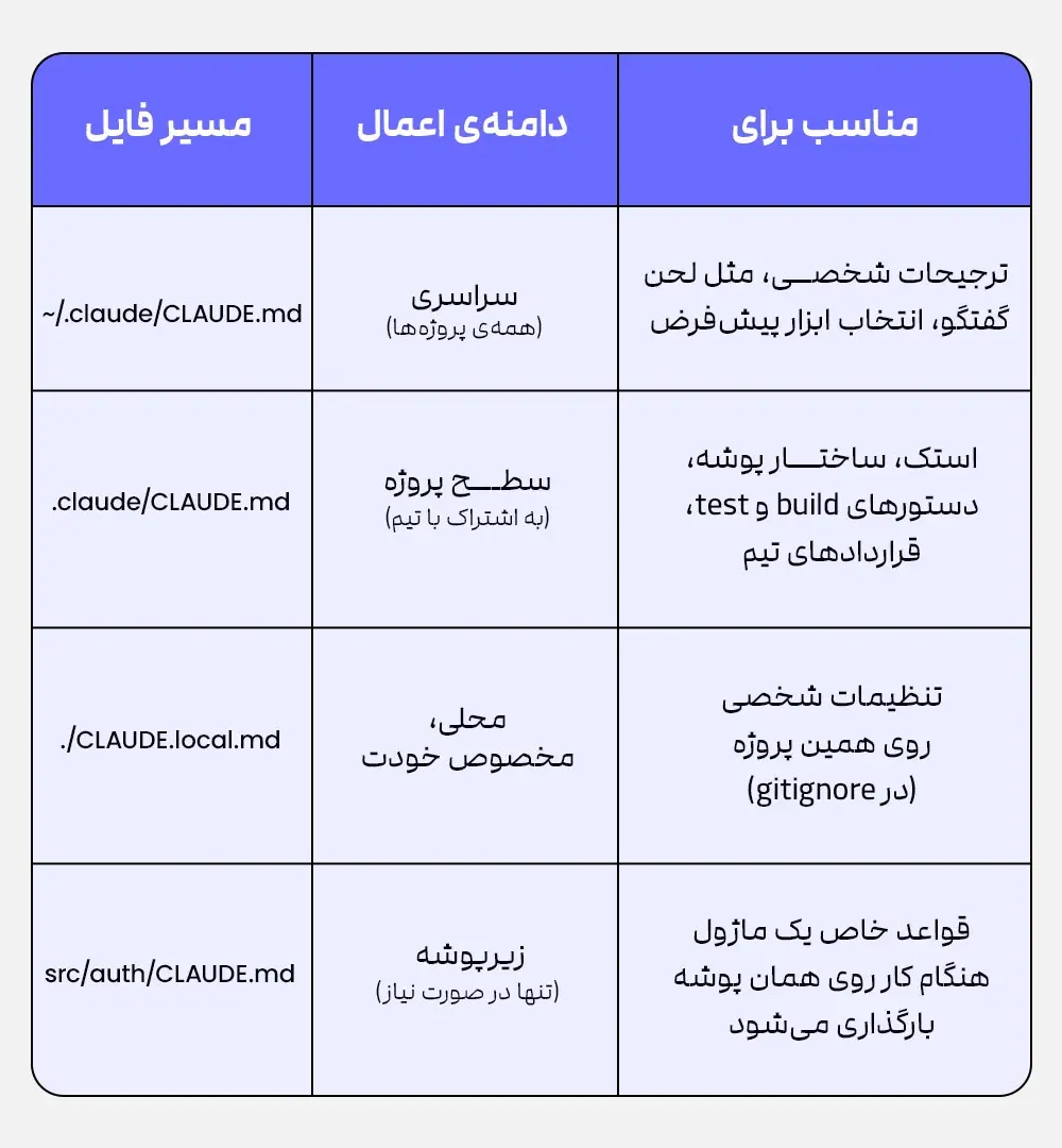 فایل CLAUDE.md