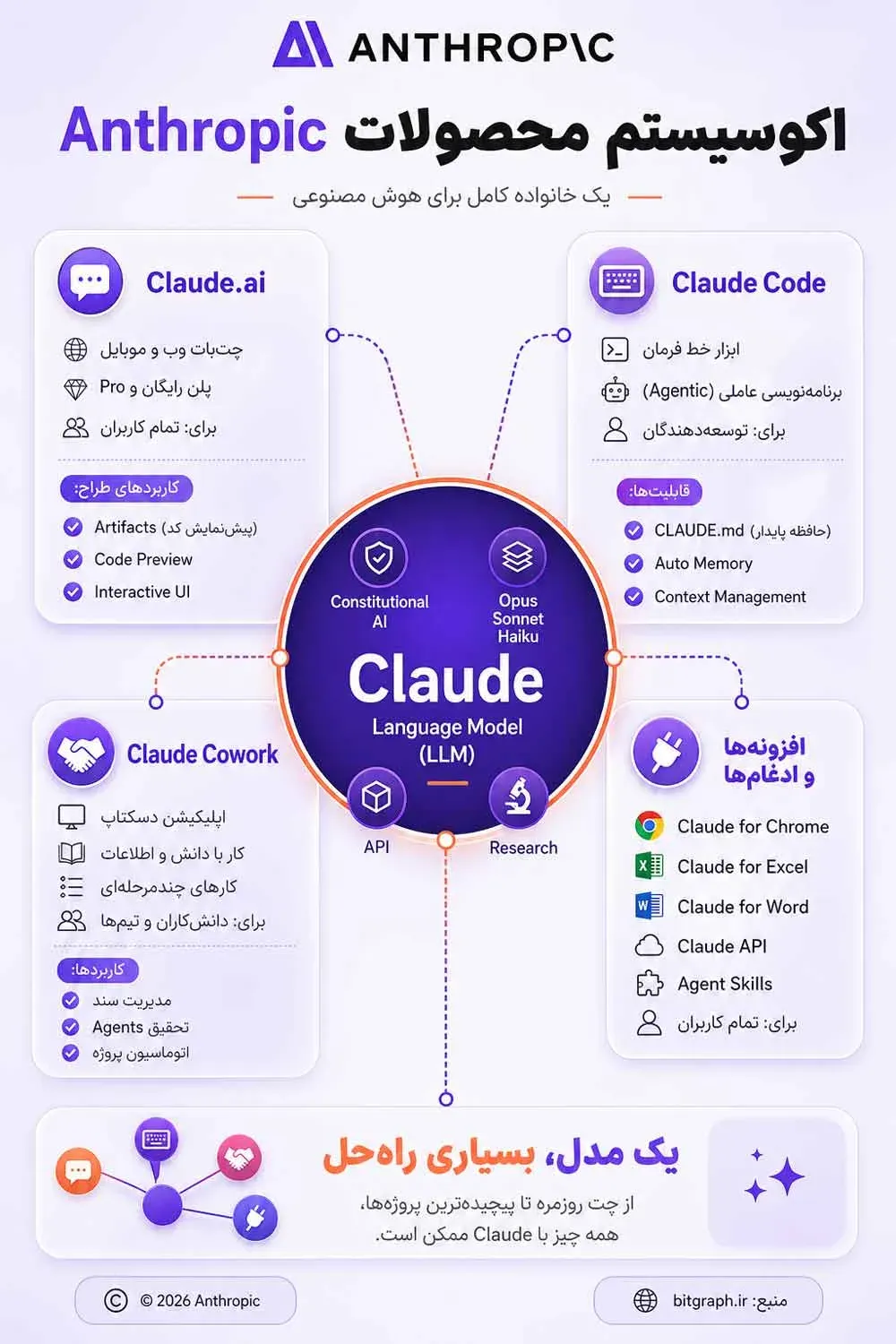 هوش مصنوعی Claude