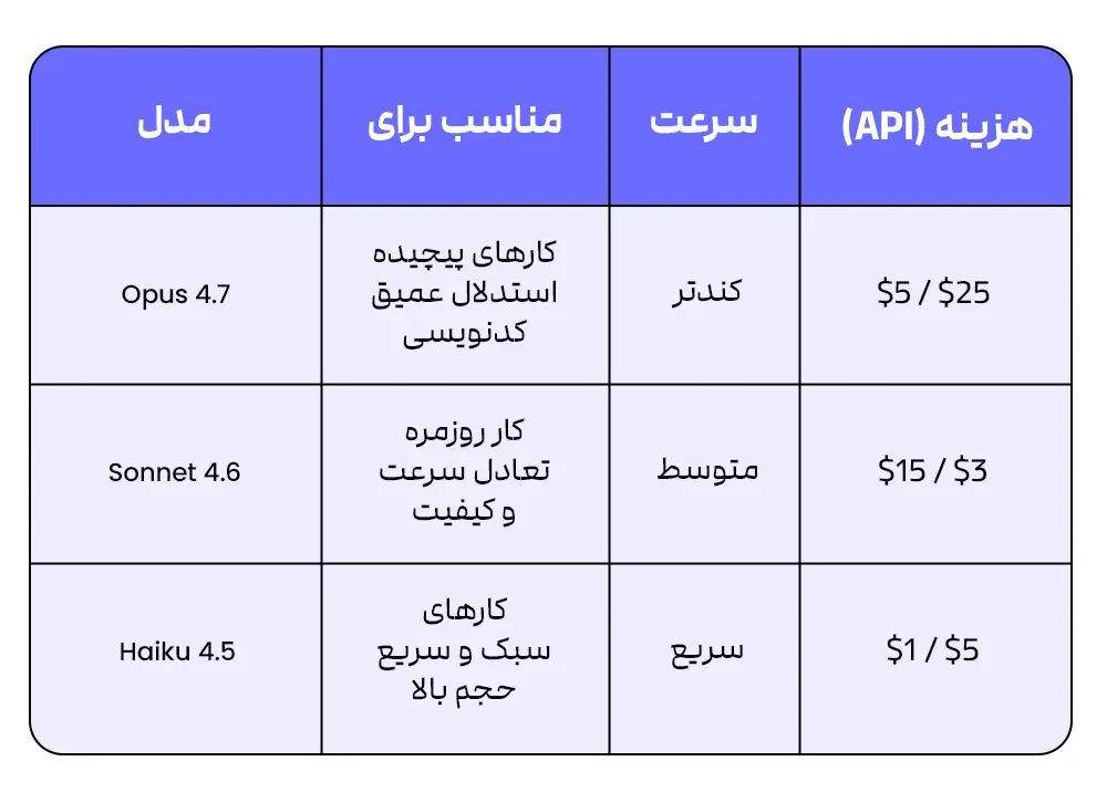 هوش مصنوعی Claude