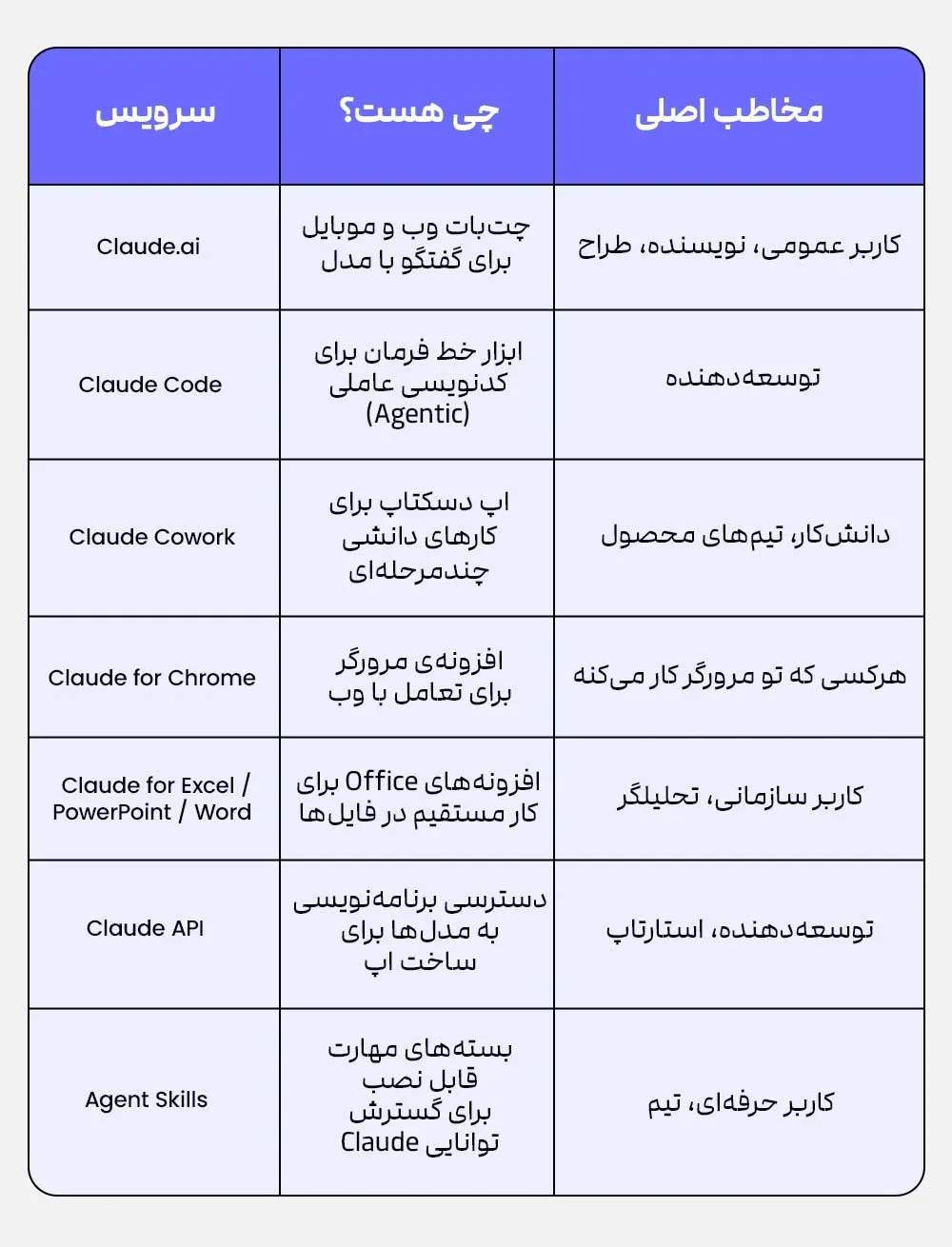 هوش مصنوعی Claude