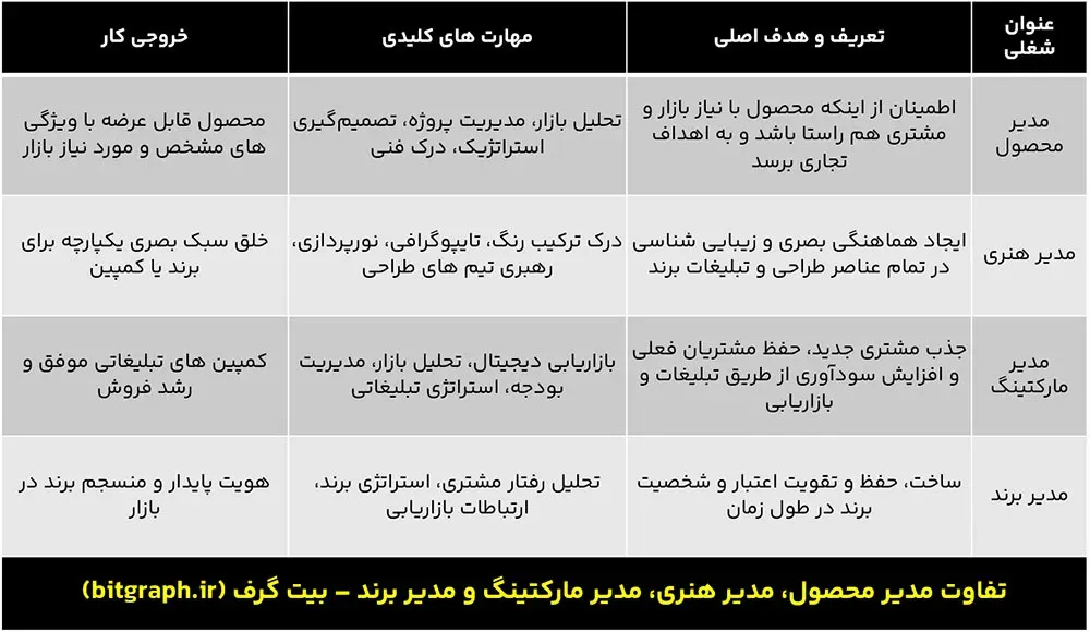 گرافیک