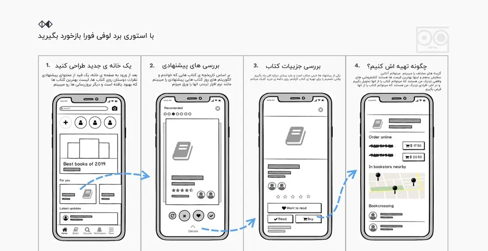 کسب بازخورد سریع با استوری بورد