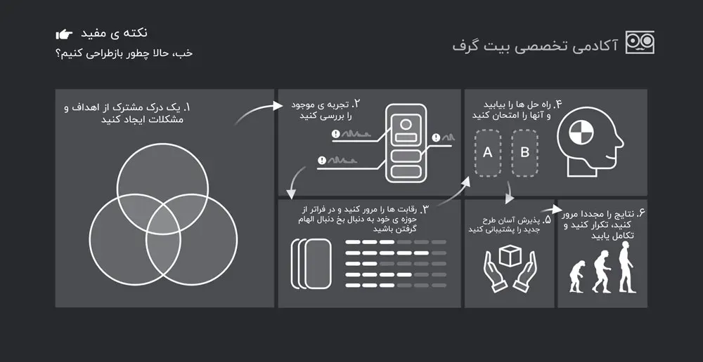 چطور بازطراحی کنیم؟