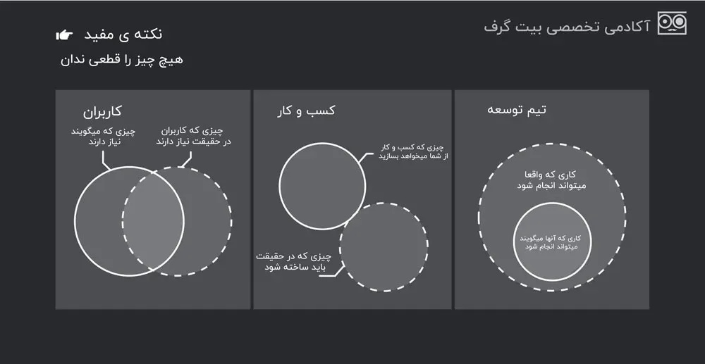 هدف شما گوش دادن به صحبت ها و افکار همه است.