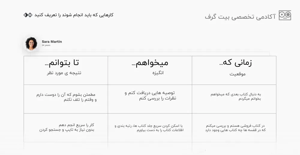 تعریف کارها