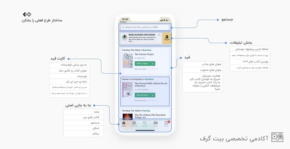 طرح اولیه را دور نریزید!