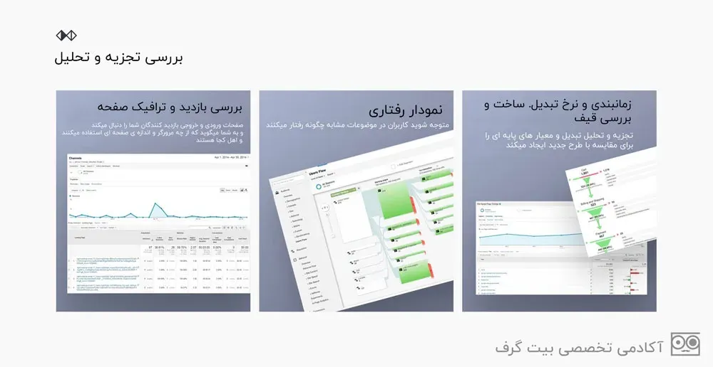 تجزیه و تحلیل در بازطراحی
