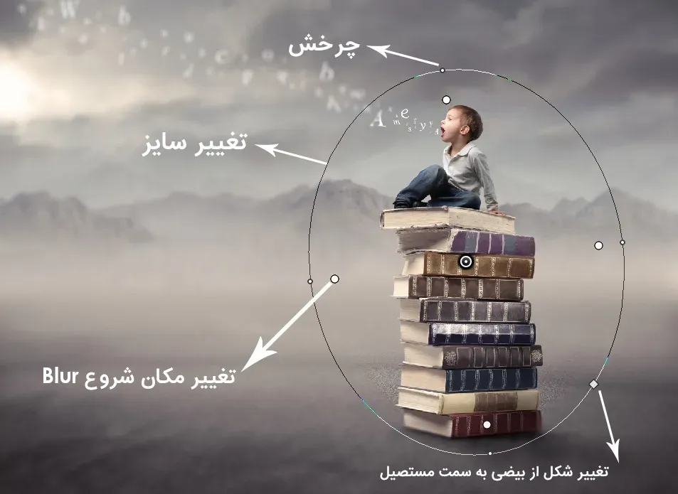 آموزش کار با فیلتر Iris Blur در فتوشاپ