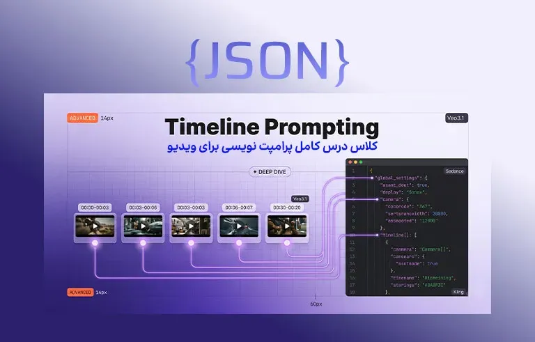 Timeline Prompting در ویدیو AI؛ کاوش عمیق و تخصصی برای کنترل ثانیه‌به‌ثانیه‌ی صحنه