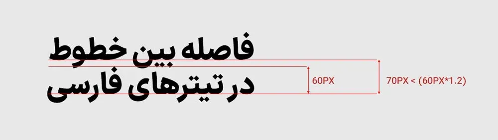فاصله بین خطوط یا leading در تیترها