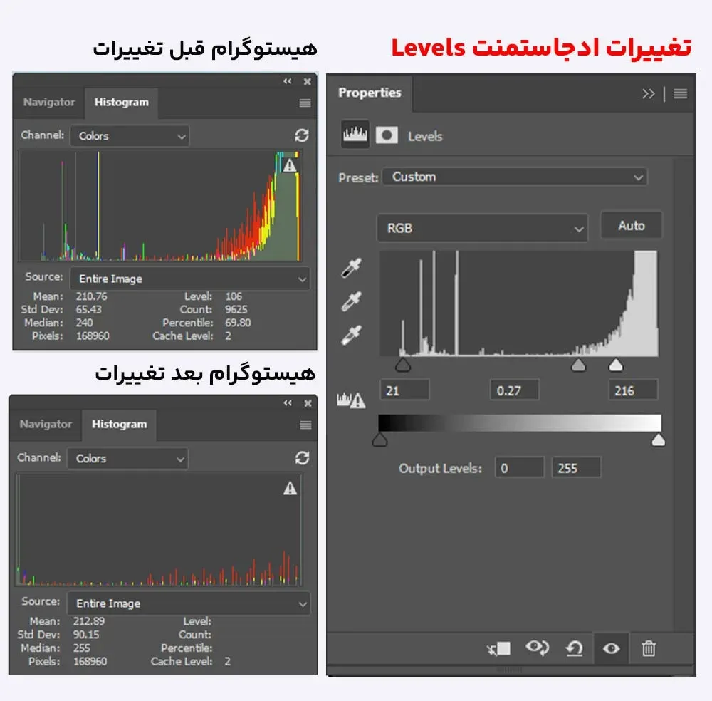 ادجاستمنت Levels