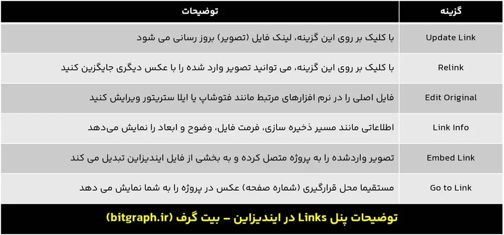 آموزش پنل لینک Links در ایندیزاین
