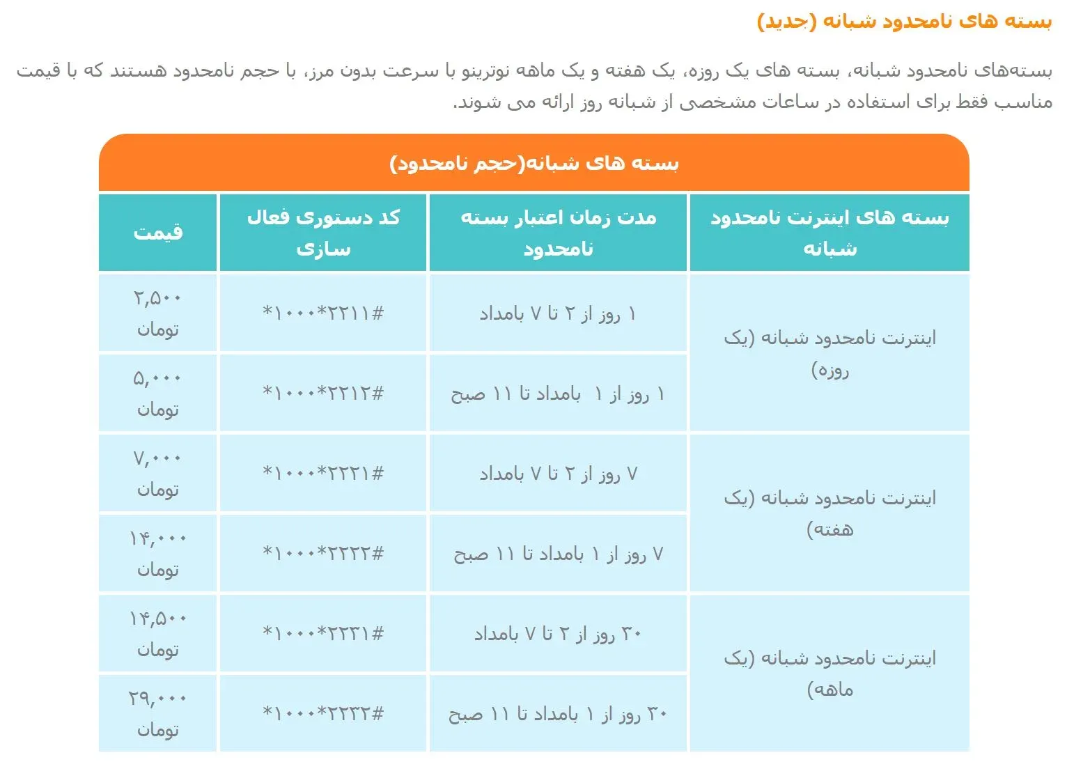 اینترنت شبانه همراه اول