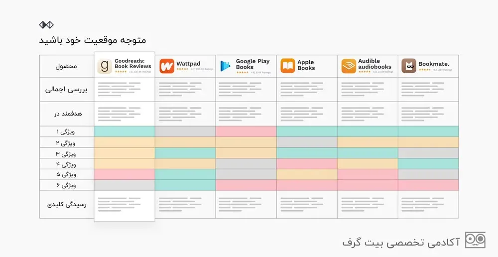 بررسی رقابت در بازطراحی