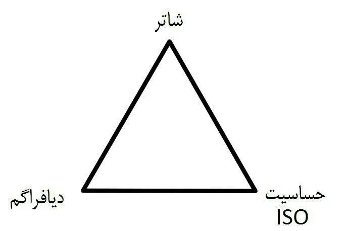 مثلث عکاسی