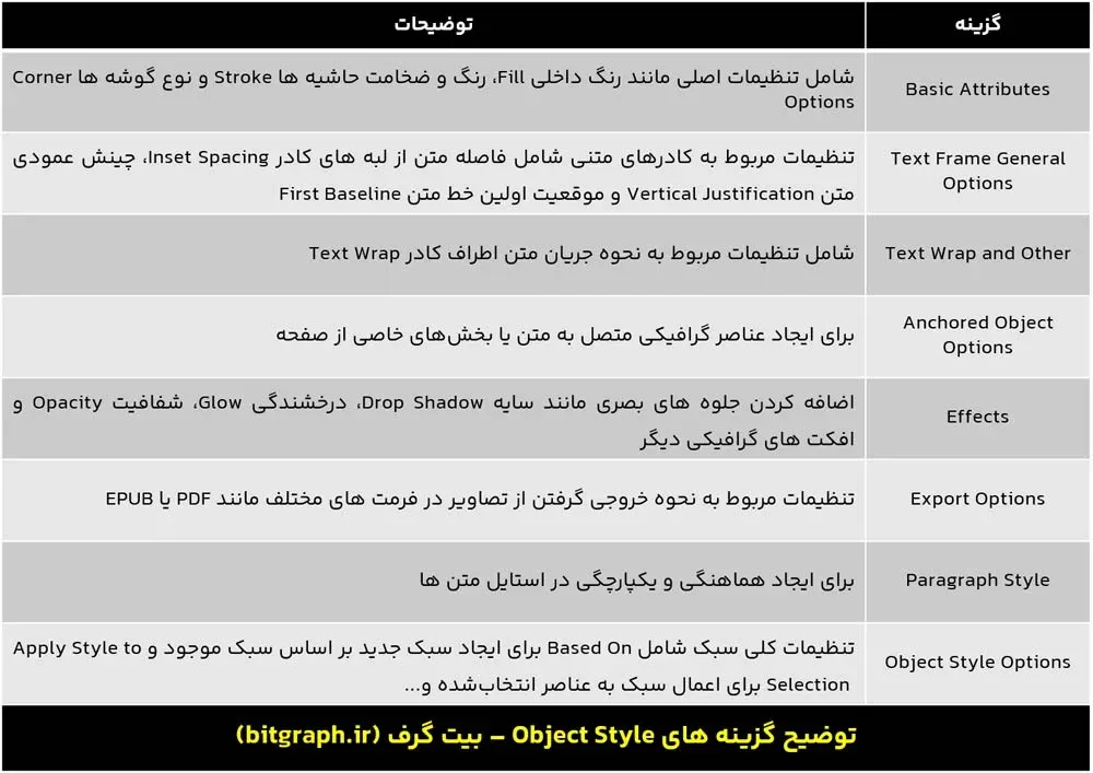 پنجره Object Style Options نرم افزار ایندیزاین