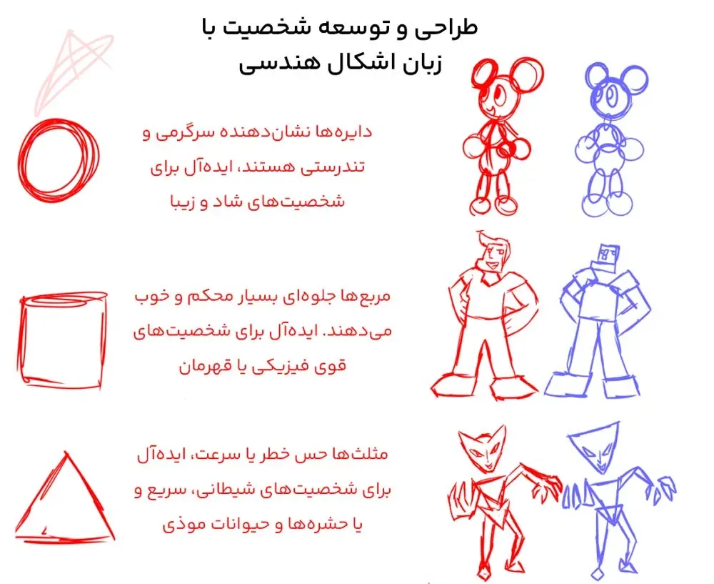 زبان اشکال هندسی در کاراکترها