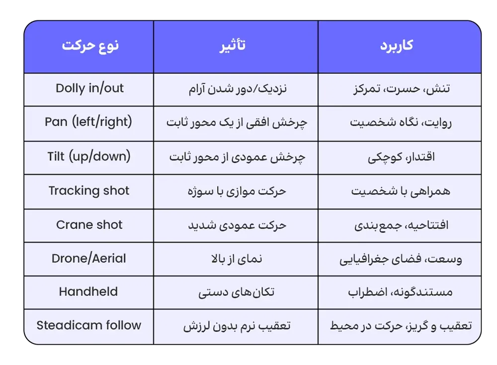 پرامپت‌نویسی برای ویدیو هوش مصنوعی